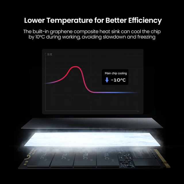 MOVESPEED 3500MB/s SSD NVMe M.2 2280 2TB 1TB 512GB 256GB Internal Solid State Drive M2 PCIe 3.0x4 2280 SSD for Laptop PC 5