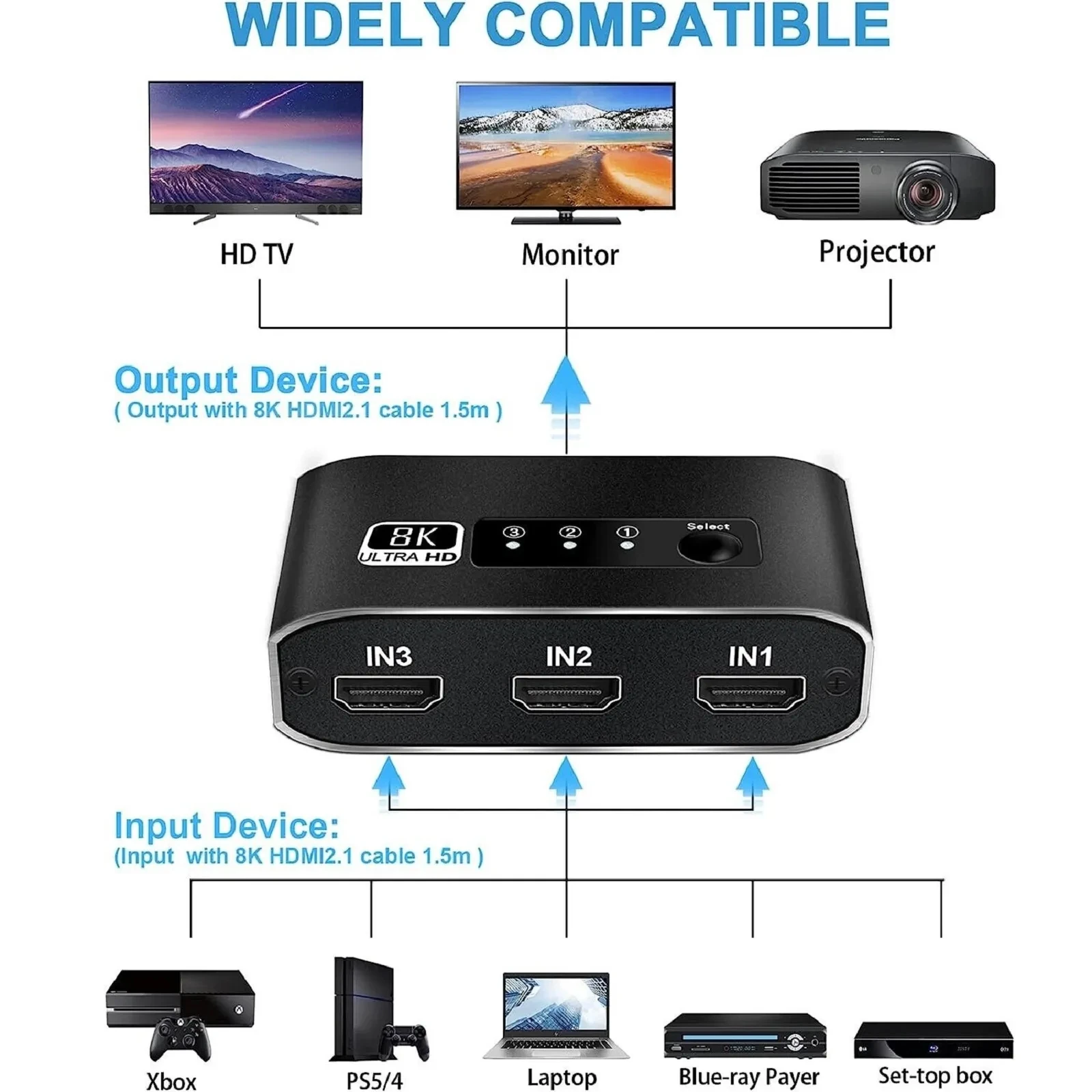 Switch HDMI 8K 3 Porte - Splitter 3 In 1 Per PS5, Xbox, TV E Monitor Con Cavo Incluso