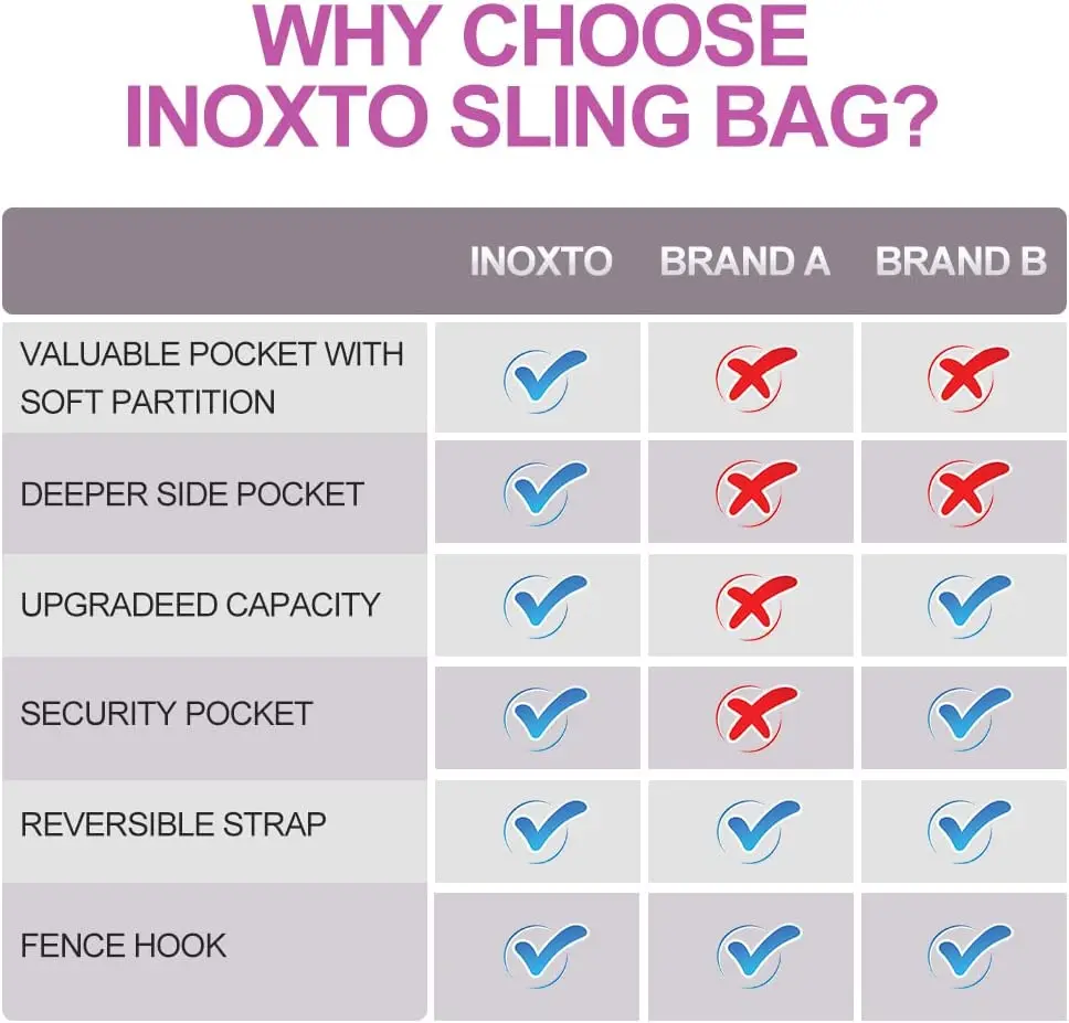 Crossbody Bag INOXTO Men One Shoulder Backpack Women Sling Bag Crossbody USB Boys Cycling Sports Travel Versatile Fashion Bag Student School