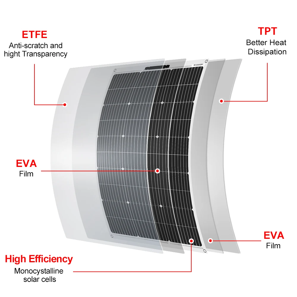 Dokio 18V Flexible 100W Solar Panel Sets Für Auto/Home Wasserdichte Monokristalline Solar China Ladung 12V batterie Mit 8M Kabel