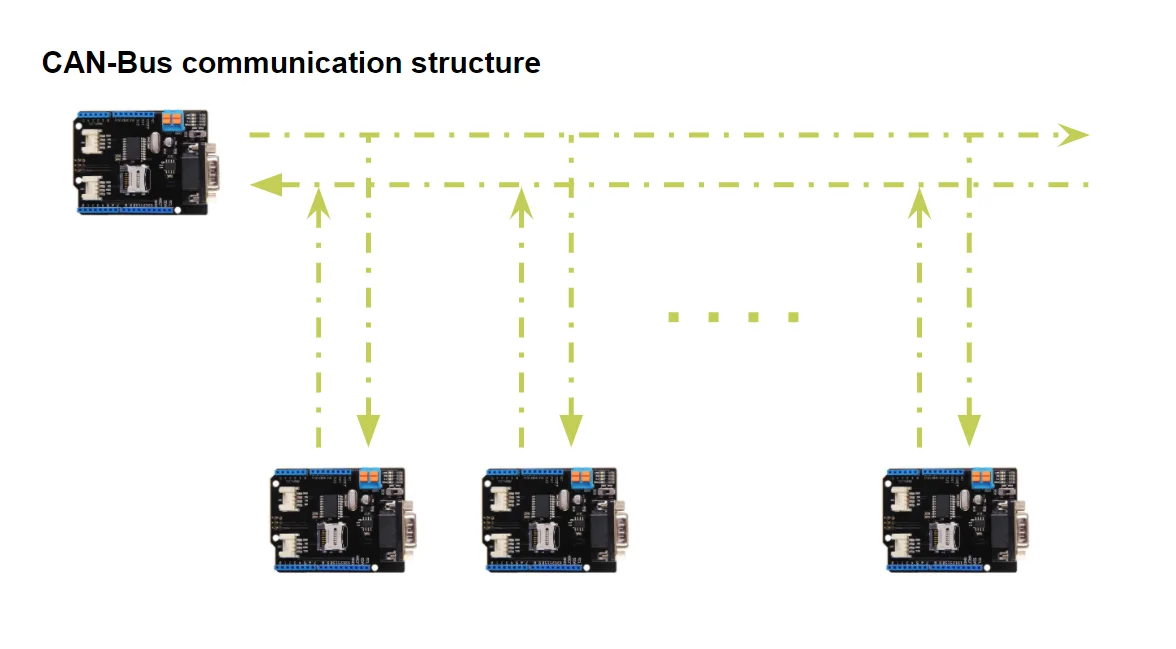 CAN-BUS Shield V2 - high-performance MCP2515 controller & MCP2551 transceiver
