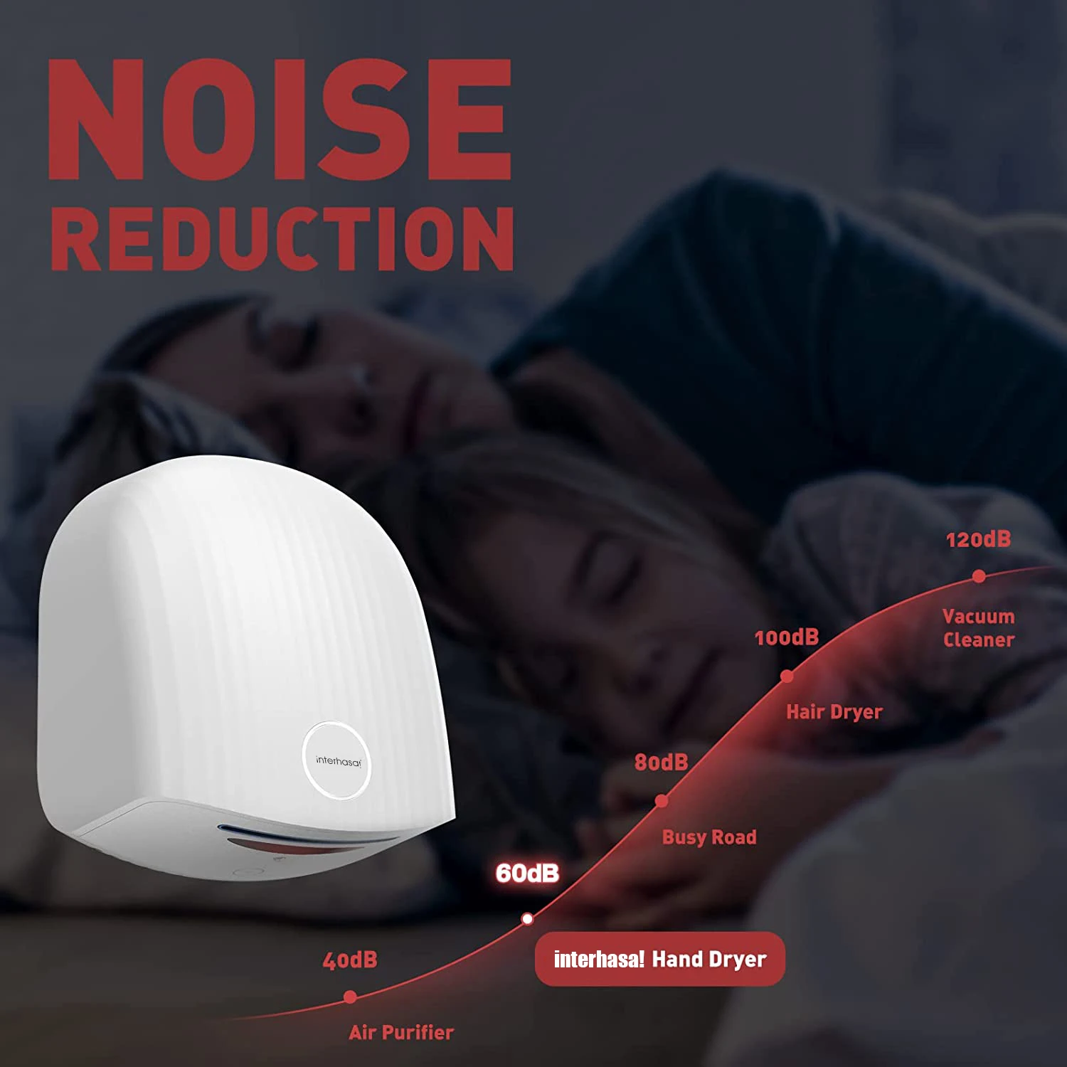 

interhasa! Automatic Hand Dryer Commercial Hot Cold Wind Smart Sensor Induction Hand Dryers for Bathroom Toilet