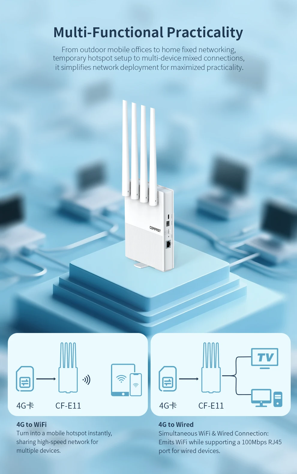 COMFAST 4G LTE Router WiFi6 Router 300Mbps 4G WiFi Portable Router Modem 4 Antenna with SIM Cards Access Point Hotspot Router - 3