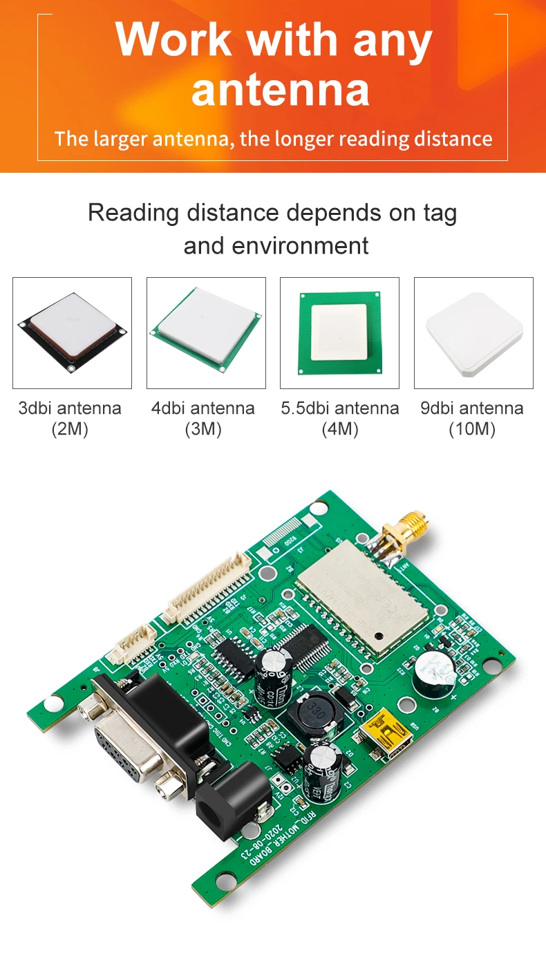 Antena, SDK e Software Grátis, TTL ,USB,RS232, UHF, RFID