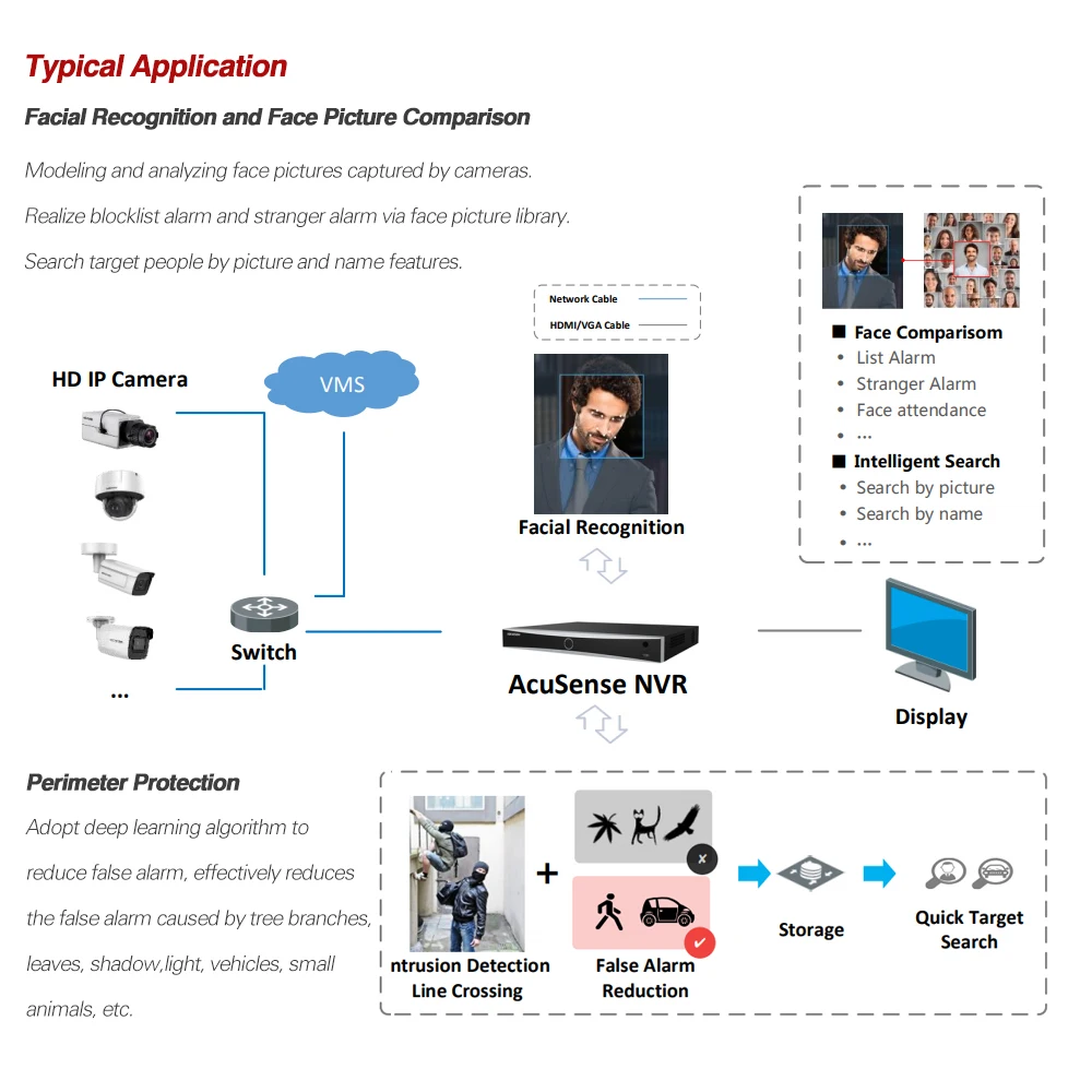 Hikvision 4K NVR DS-7608NXI-I2/8P/S DS-7616NXI-I2/16P/S 8CH 16CH POE Port AcuSense Facial Recognition Network Video Recorder