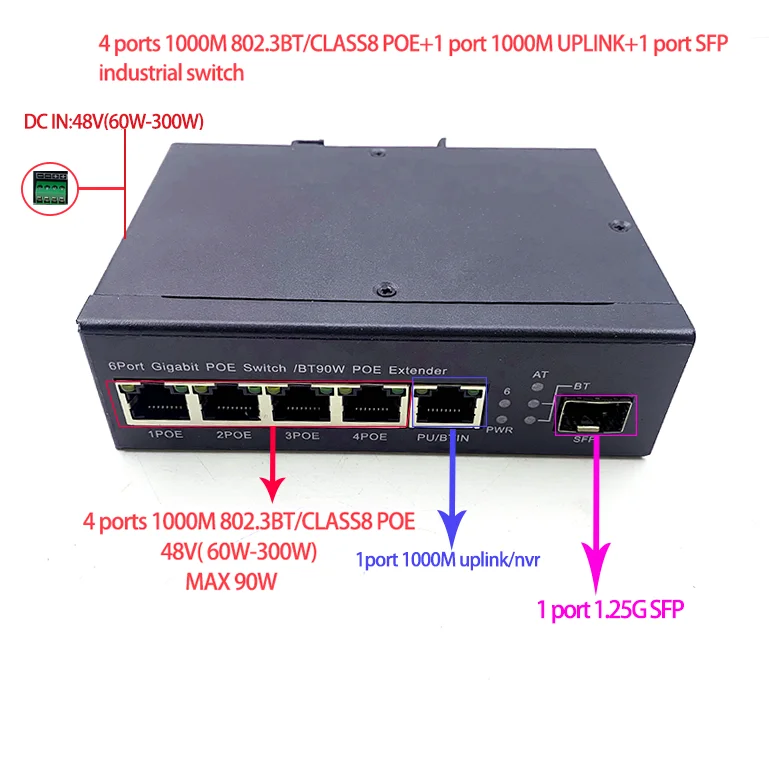 

5 10/100/1000M 48V(60w-300w) ethernet industry switch 4-ports poe switch 802.3BT/class8 with 1port 1000M UPLINK/NVR 1port sfp