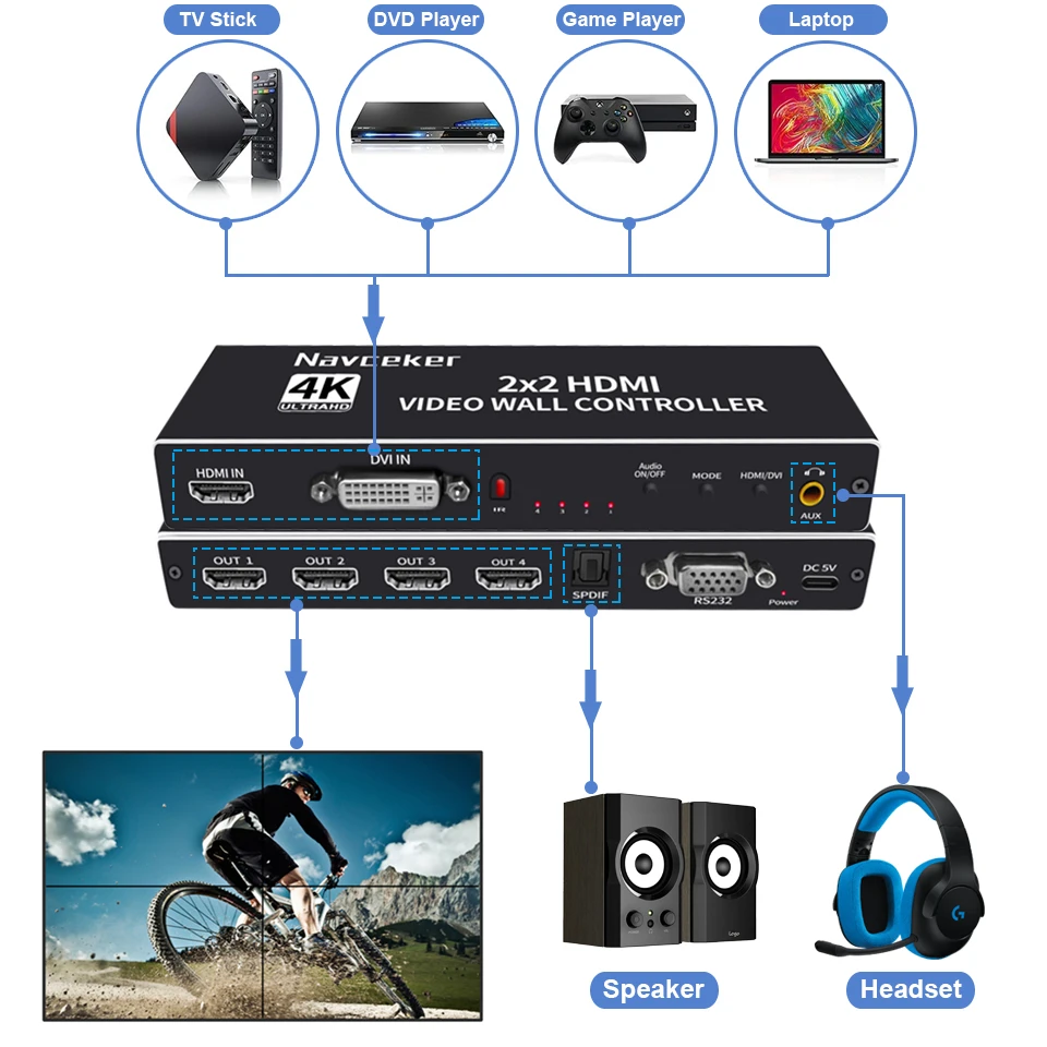 2x2 Video Wall Controller Processor 1x2 1x3 1x4 2x1 3x1 4x1 4K DVI HDMI video wa