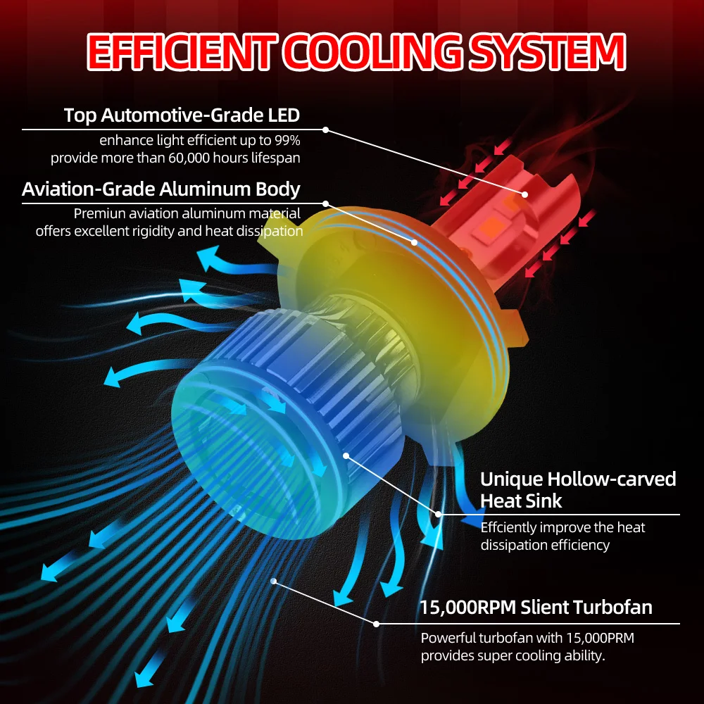 LED 헤드라이트 전구, 9003 HB2 20000LM H4 터보 헤드램프, 120W 램프, 자동 12V 6500K, 기아 피칸토 JA 2017 2018 2019 2020 2021-2023