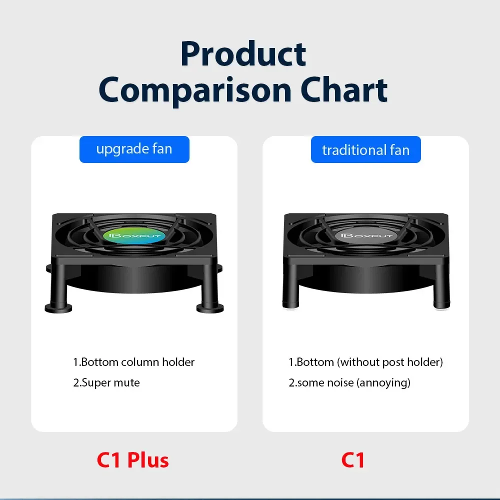 USB Power Radiator Mini Fan Cooling Fan for Android TV Box Cooler Set Top Box Wireless Silent Best Seller TVBox Cooler 2025