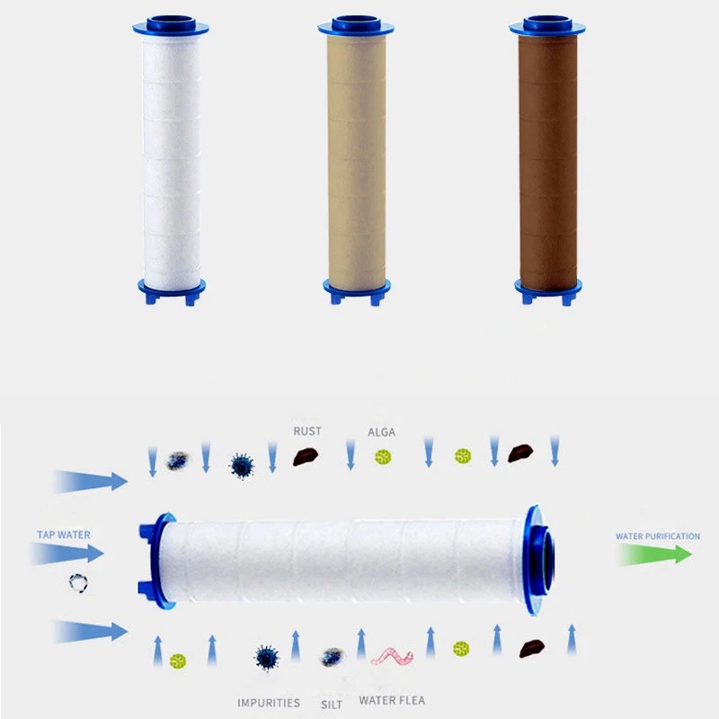 Water Filter Cartridge 5Pcs Shower Head Replacement PP Cotton For Hand Held Bath Sprayer