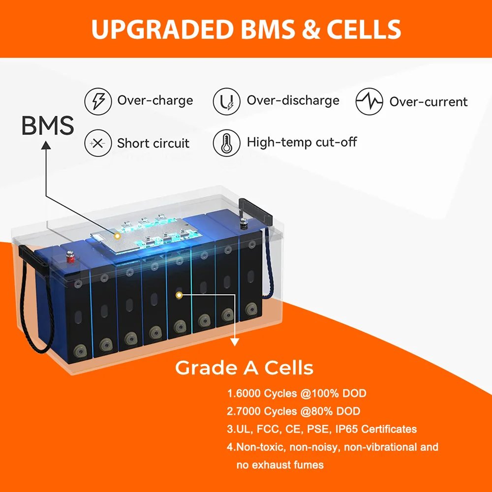 HR HiPower Autobatterie 12V 100Ah