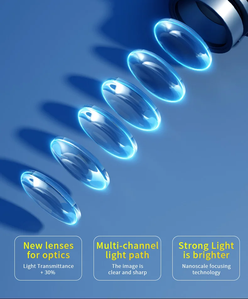 3d rendering of translucent lenses on blue background featuring informational labels about optics enhancements for outdoor atmospheres.