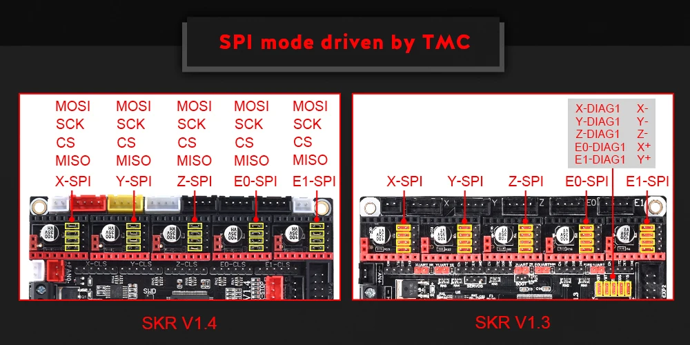 BIGTREETECH SKR V1.4 Motherboard BTT SKR V1.4