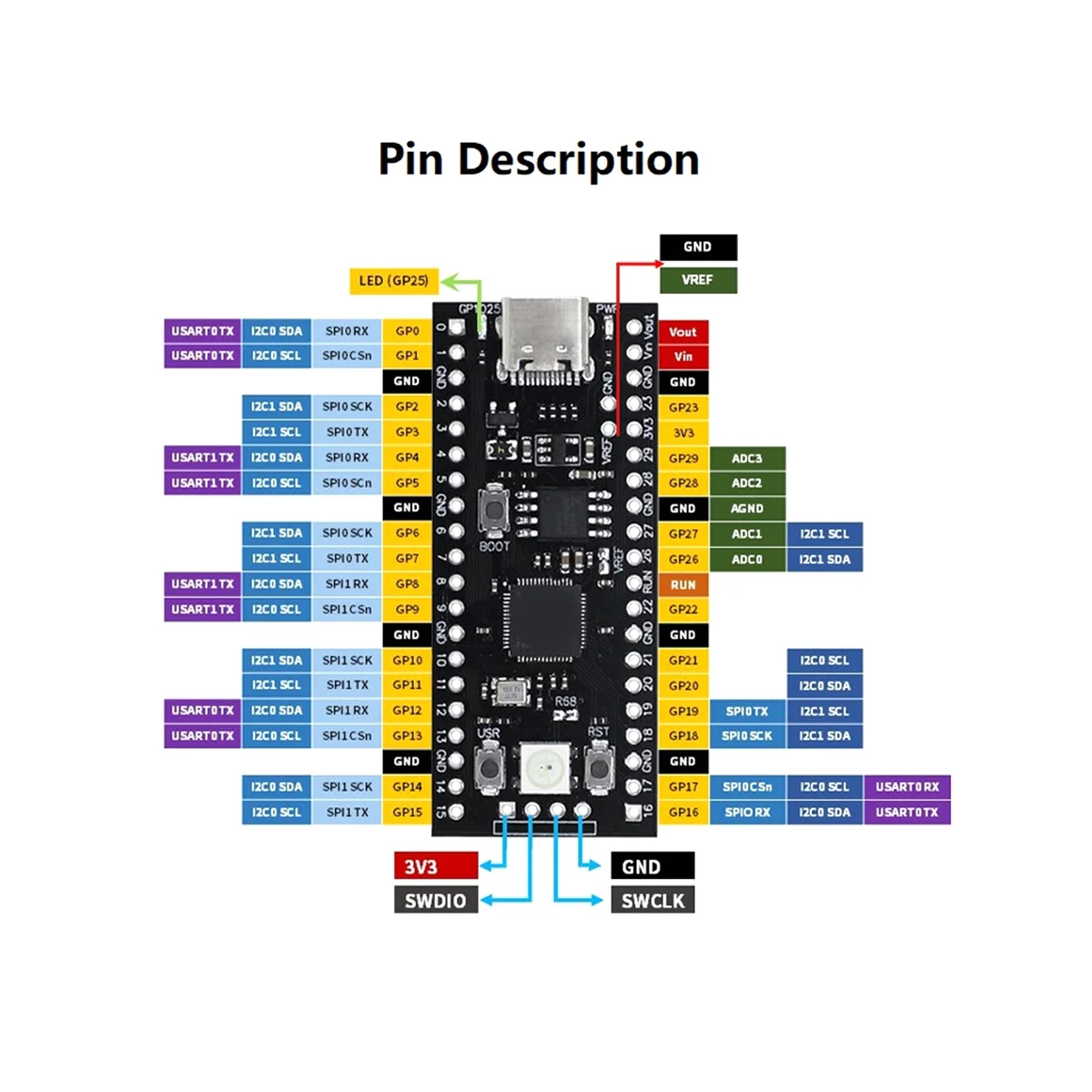 

Для Raspberry Pi YD-RP2040, плата разработки 4 Мб, флеш-память, двухъядерная плата, КБ, материнская плата микроконтроллера ARM