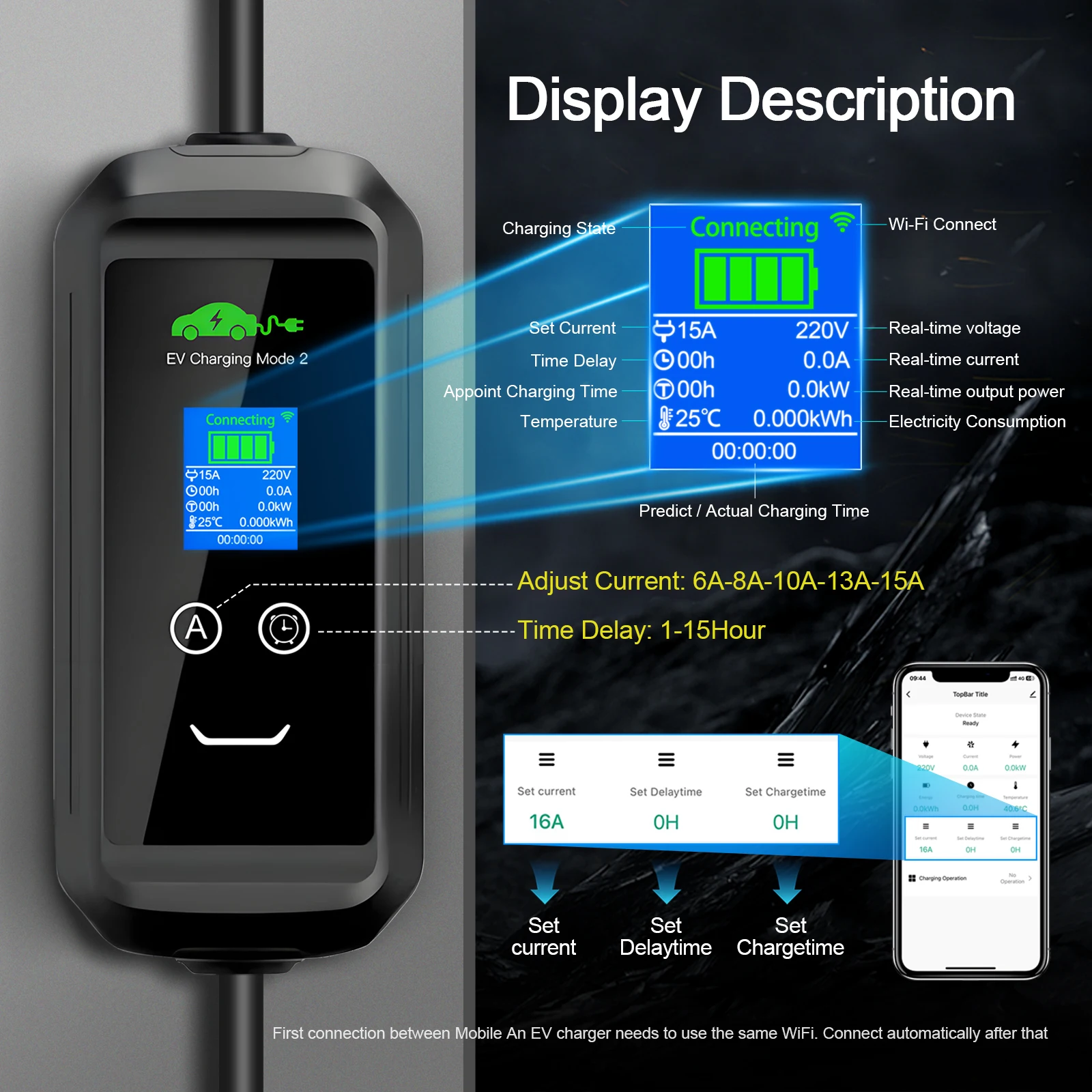 dsc-products