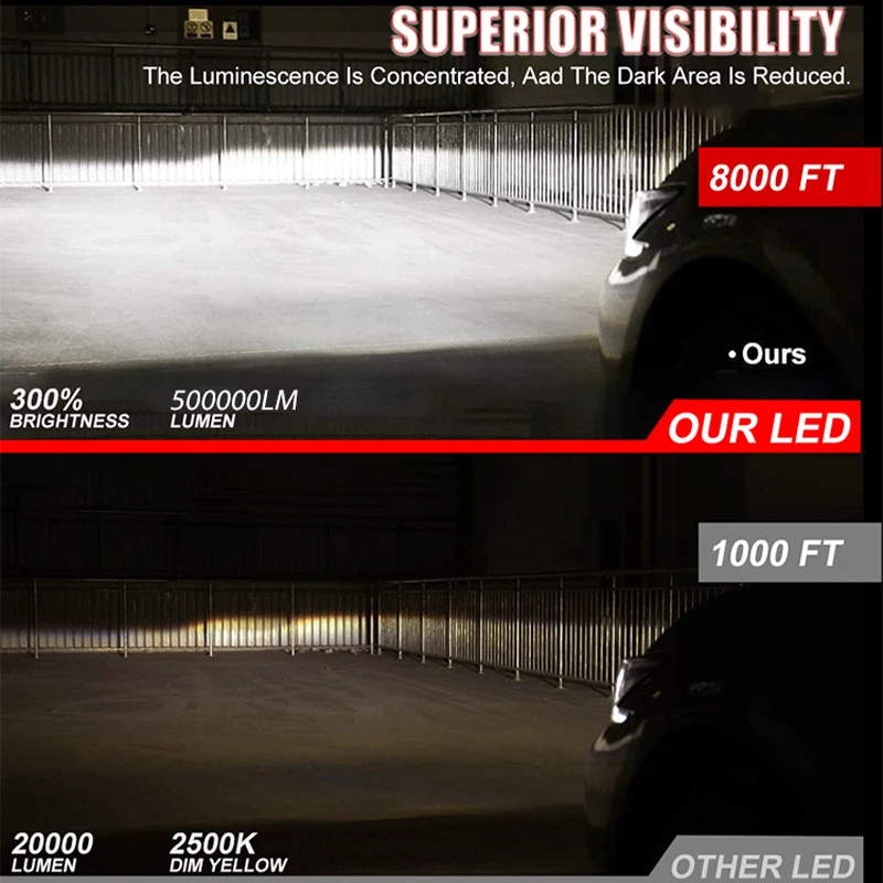 LED Canbus LED 고출력 자동차 헤드라이트 전구, 미니 램프, 안개등, H4, H11, H7, H1, H8, 9005, HB3, 9006, HB4, 9012, HIR2, H9, H16, 3570 CS