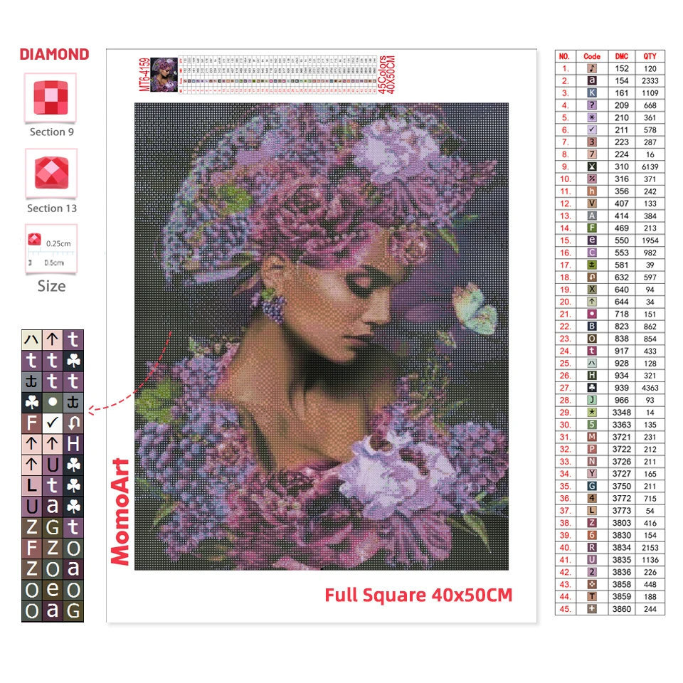 Diamond Painting Momoart 5D Diamond Painting Woman Portrait Full Square Diamond Mosaic Embroidery Flower Picture Rhinestone Art Wall Decor