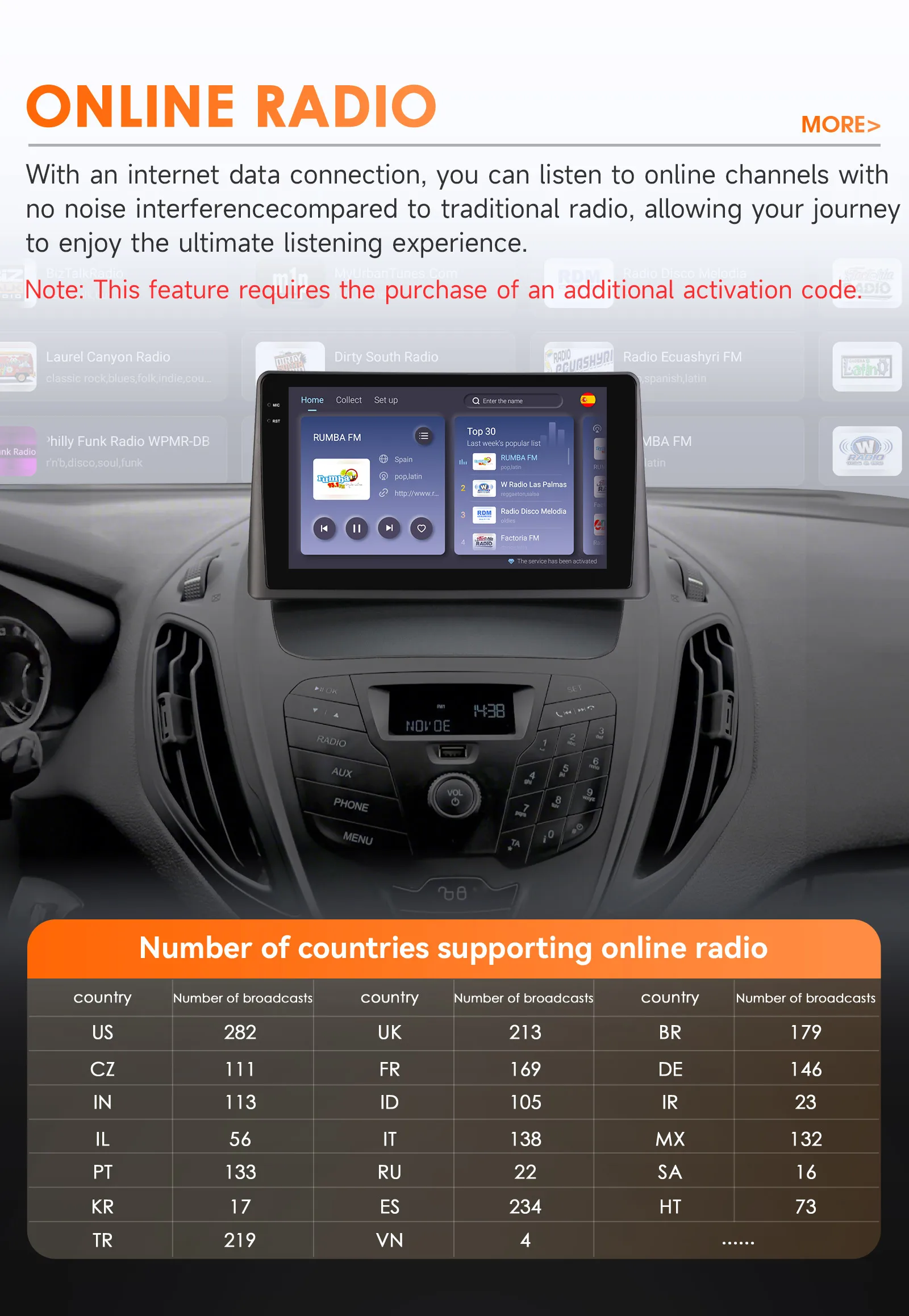 Hizpo Android 9-Zoll-QLED-Display für Ford Transit Tourneo Courier 2013 - 2021 Autoradio Navigation Multimedia GPS Auto Carplay GPS – Detail 27