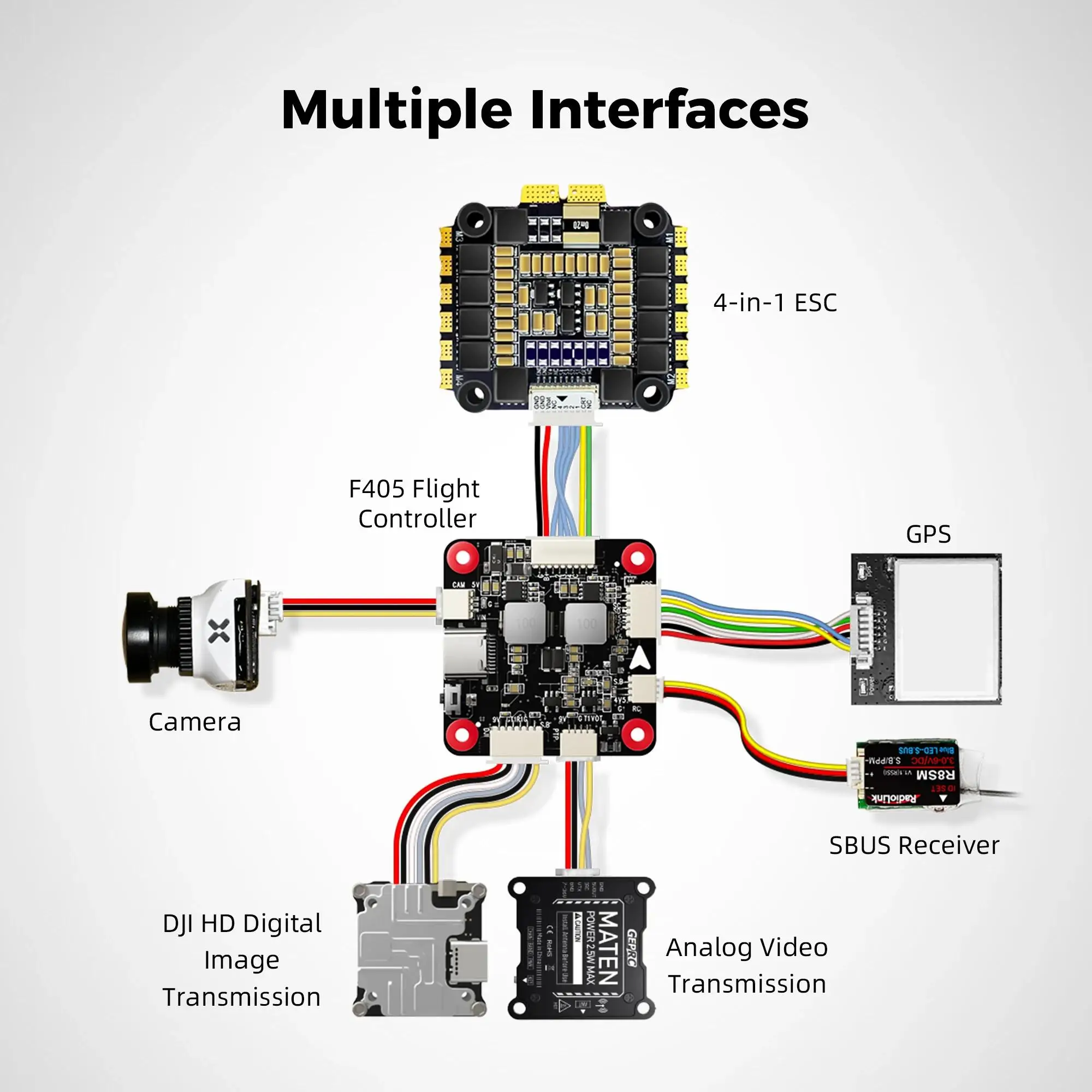 Carte contrôleur de vol Radiolink F405 avec OSD et Blackbox 128Mo pour drone FPV