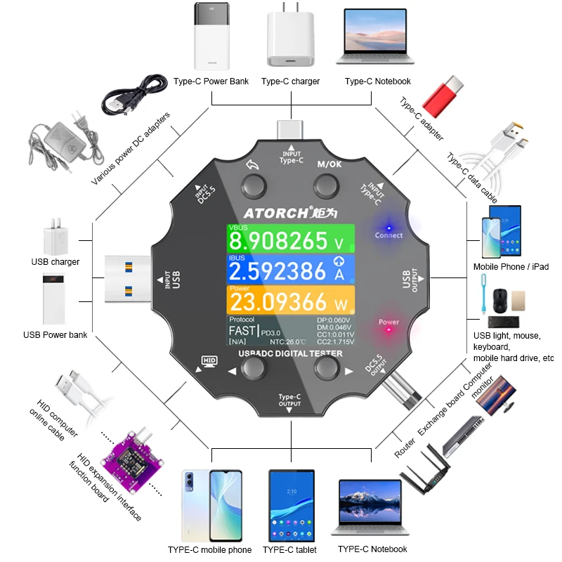 와이파이 투야 USB 테스터 고속 충전 프로토콜, 전압 전류 계량기, C타입, PD3.0 휴대폰 충전기 테스터, 확장 가능한 기능