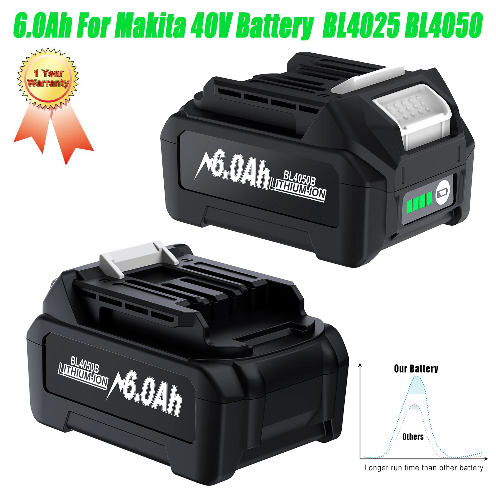 6.0ah For Makita 40v Battery Li-ion Battery For Xgt 40v Bl4025 Bl4040  Bl4020 Bl4050 Bl4060 Bl4050b Electric Drill Screwdriver - Rechargeable  Batteries - AliExpress