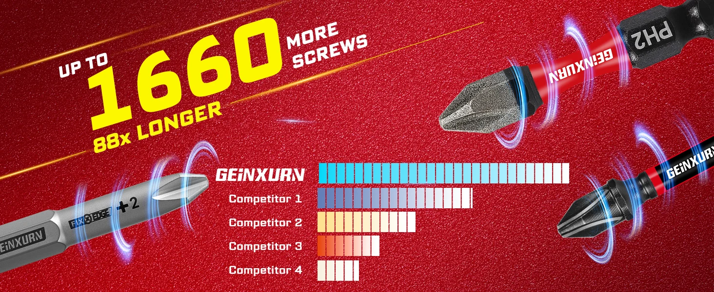 Geinxurn Ultra-Drehmoment-Bit-Set mit SL/PH/TORX/SQ/PZ, Hochharte Multi-Größen-Schraubendreher-Bits, Sechskant-Schlagschrauber-Bits für Schnellarbeiten – Detail 8