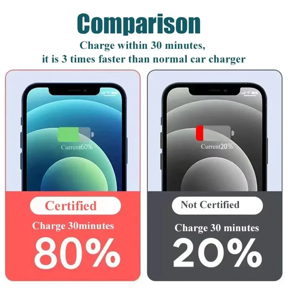 Car Charger 120W USB USB Type C Fast Charging Phone Adapter For Xiaomi Huawei Car Adapter Socket Cigarette Lighter