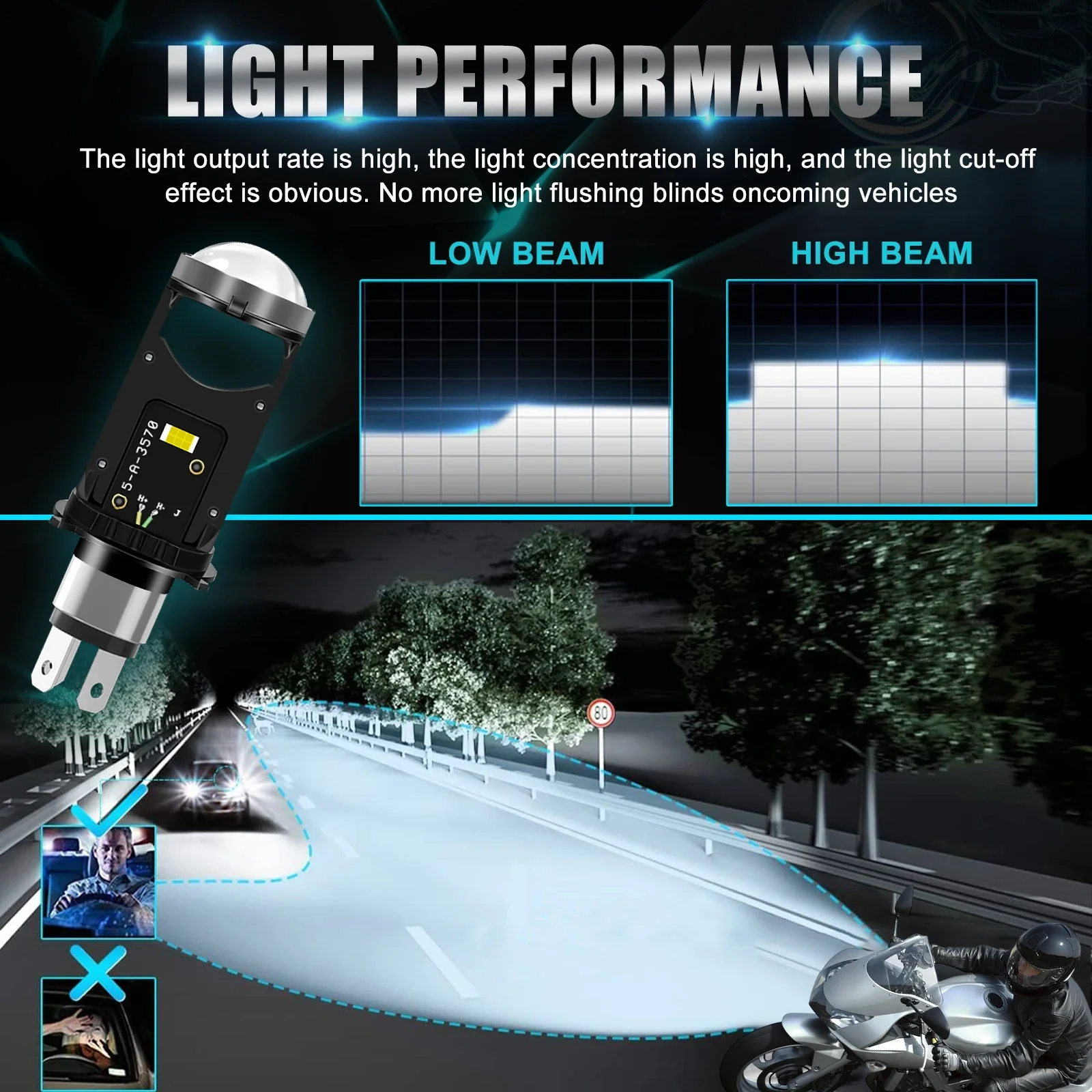 1개 H4 LED 프로젝터 렌즈 헤드라이트 자동차 헤드라이트 캔버스 6000K 하이/로우 빔 전구 터보 팬 포함 6000LM 25W 자동차/오토바이용 12V
