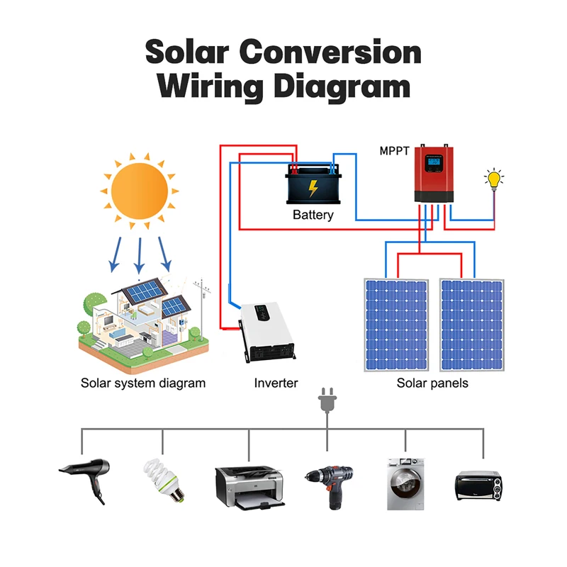 10000W 순수 사인파 인버터 12V 24V 48V 60V 72V 220V 태양열 6600W 인버터 AC 220V 230V 자동차 인버터 그리드 벽걸이 형