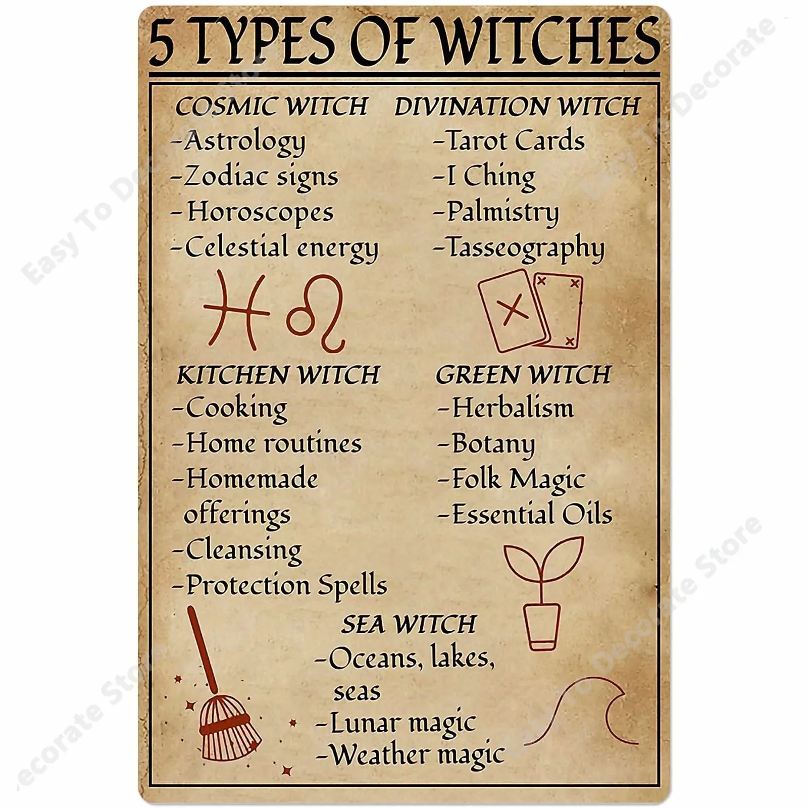 

Witch Knowledge Posters Wall Decor Retro Metal Signs 5 Types of Witches Room Decor Children’S Science Knowledge Bathroom Decor