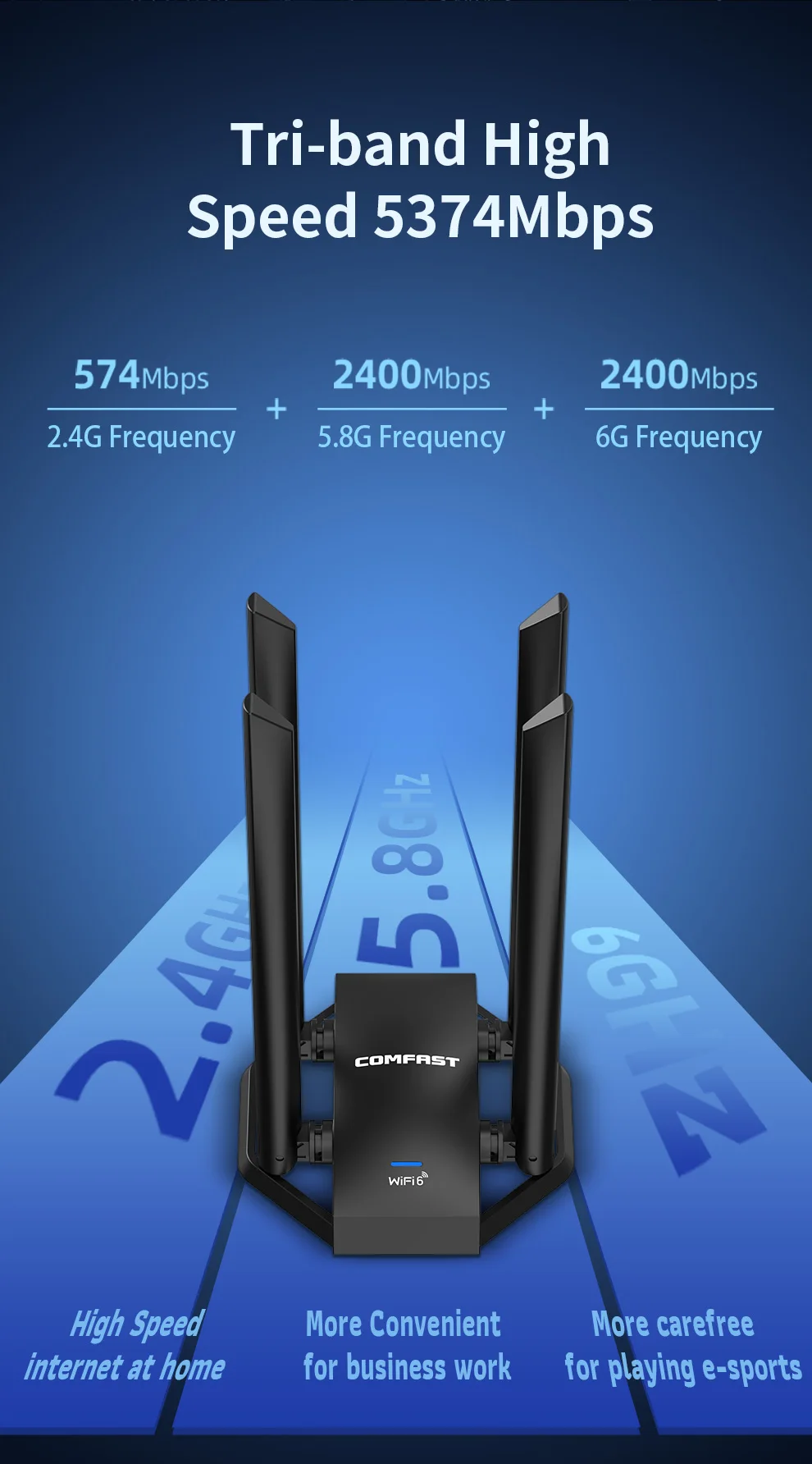 Adaptador Dongle Usb Wifi para pc Placa de Rede Driver Livre Wpa3 Win10 11 Cf-975ax Ax5400 2.4g 5g 6g Antena - Imagem 5
