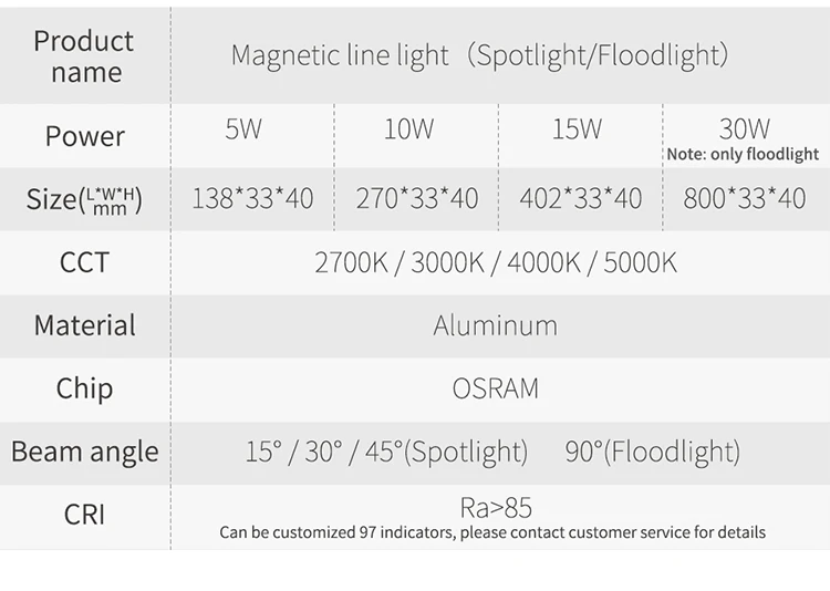 10 15 30 90 graus projector spot