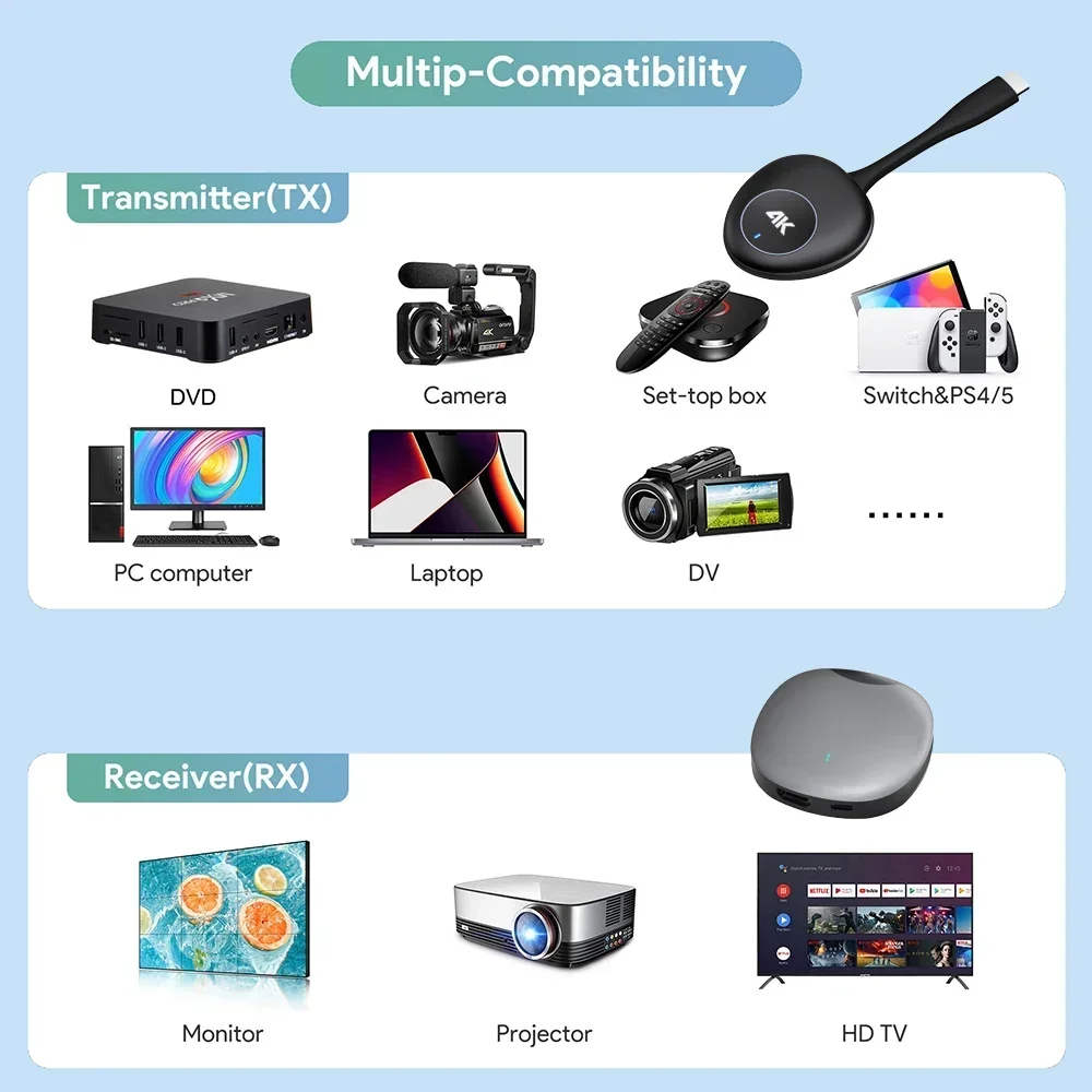 HDMI INALÁMBRICO ULTRA HD 4K PANTALLA RECEPTOR HD-4K88 TRANSMITIR DESDE EL  SMARTPHONE A LA TV