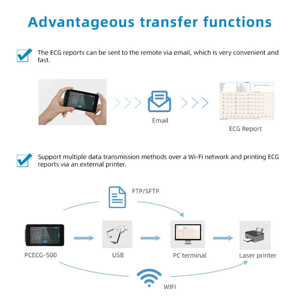 WIFI Portable ECG Machine Handheld Pocket ECG Machine Chargeable 6/12-Lead Glasgow Data Analysis Transfer 250g