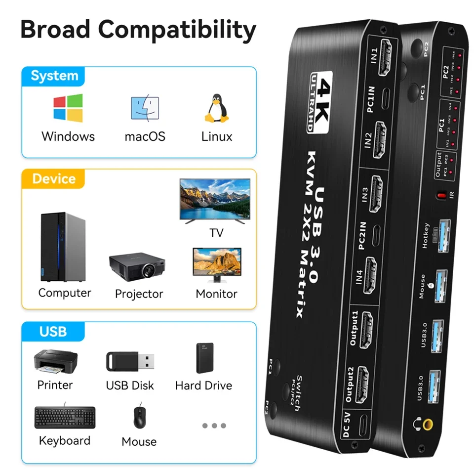 HDMI KVM 스위치 매트릭스 듀얼 모니터, KVM HDMI 확장 디스플레이, USB KVM 스위처, 2 인 2 출력, 컴퓨터 2 대, 4K 60Hz, 2x2