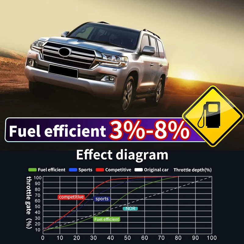 2008-2021 Toyota Land Cruiser 200 LC200 Ʋ  ǰ  Ŀ  ӱ 2020 2019 2018 2017 2016 2015 2014 2013 2012 2011 20