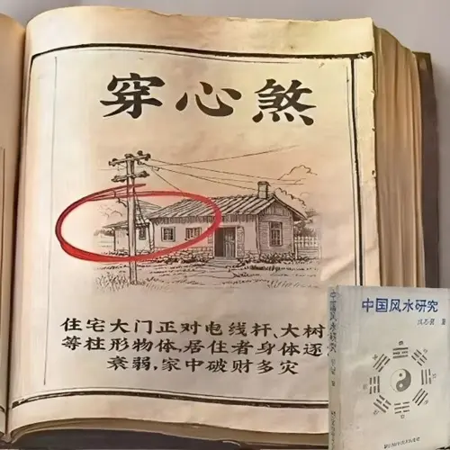 Chinese Feng Shui Research Single-volume Home Feng Shui Layout Guide - Strange and Unusual Books Written By Hong Pimo - Image 4