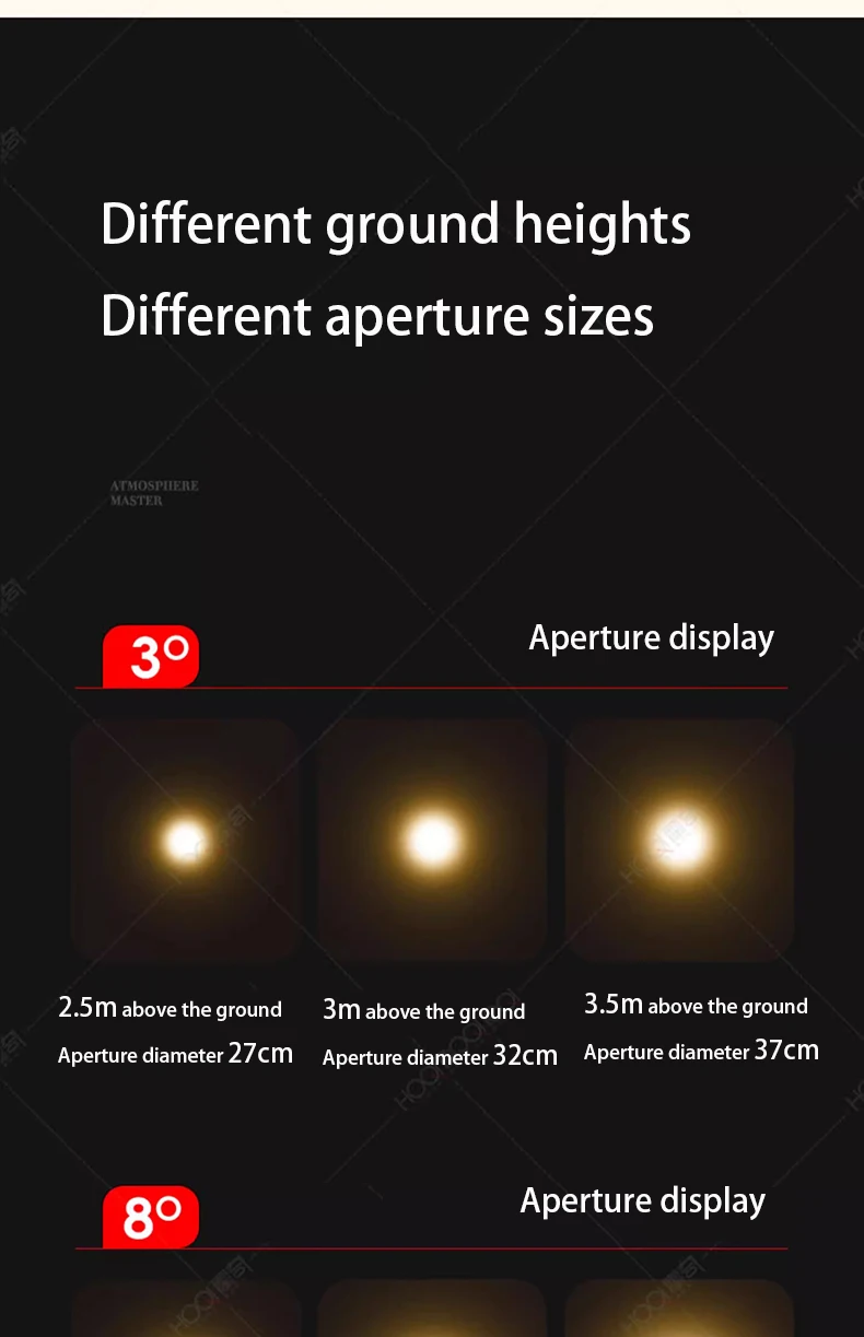 Led Spotlights Adjustable Angle Zoom Focus 3-60 Beam Degree Small Spot Light Sf7db4246079541429f1c8cf4222c19daY
