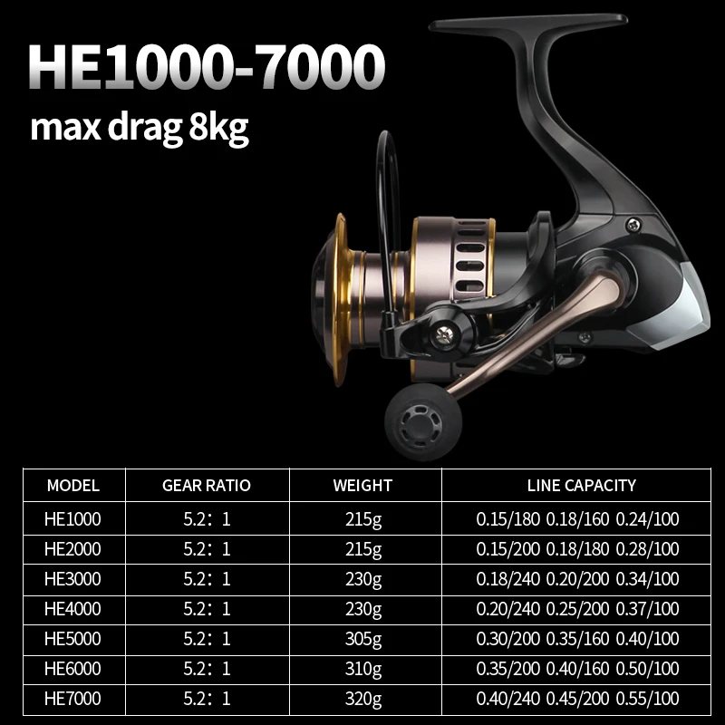 Proberos Fishing Reel He500-7000 Max Drag 10kg Metal Spool Eva