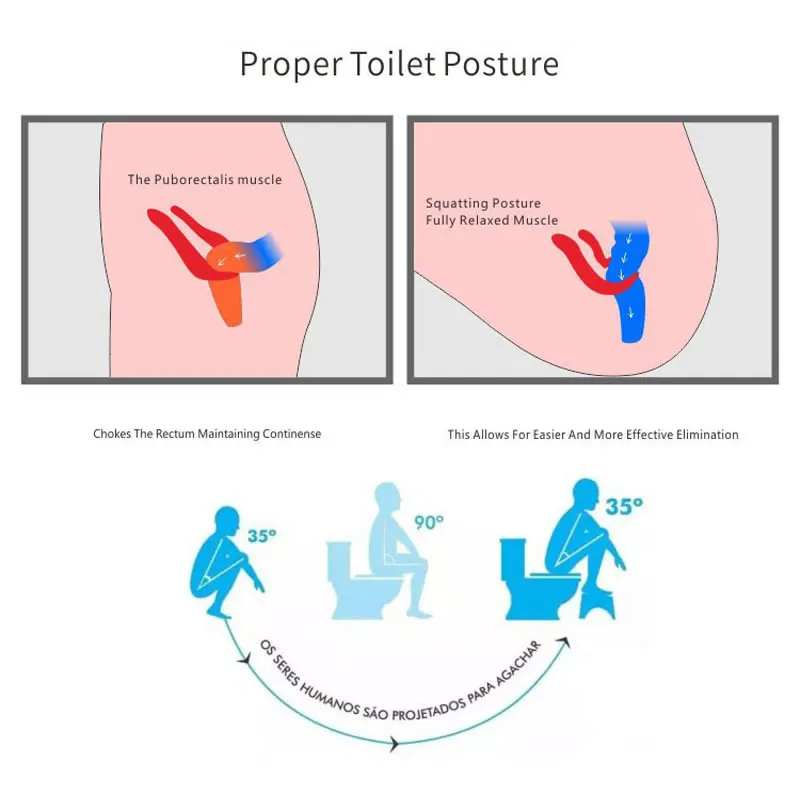 Foldable Toilet Squat Stool Non-slip Toilet Stool Anti Constipation Chairs Portable Step for Bathroom Footstool Tools Supplies