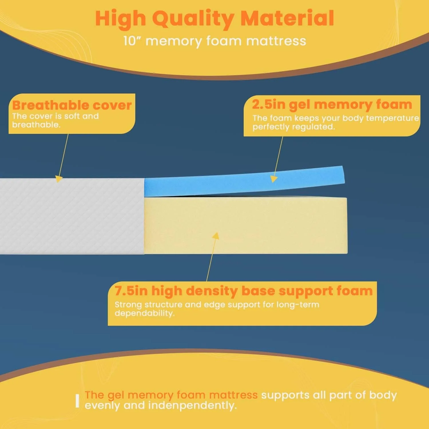 10 Inch Twin Mattress, Gel Memory Foam Twin Size Mattress, Pressure Relieving, Cooling Gel Foam, Twin Mattress in a Box, White 3