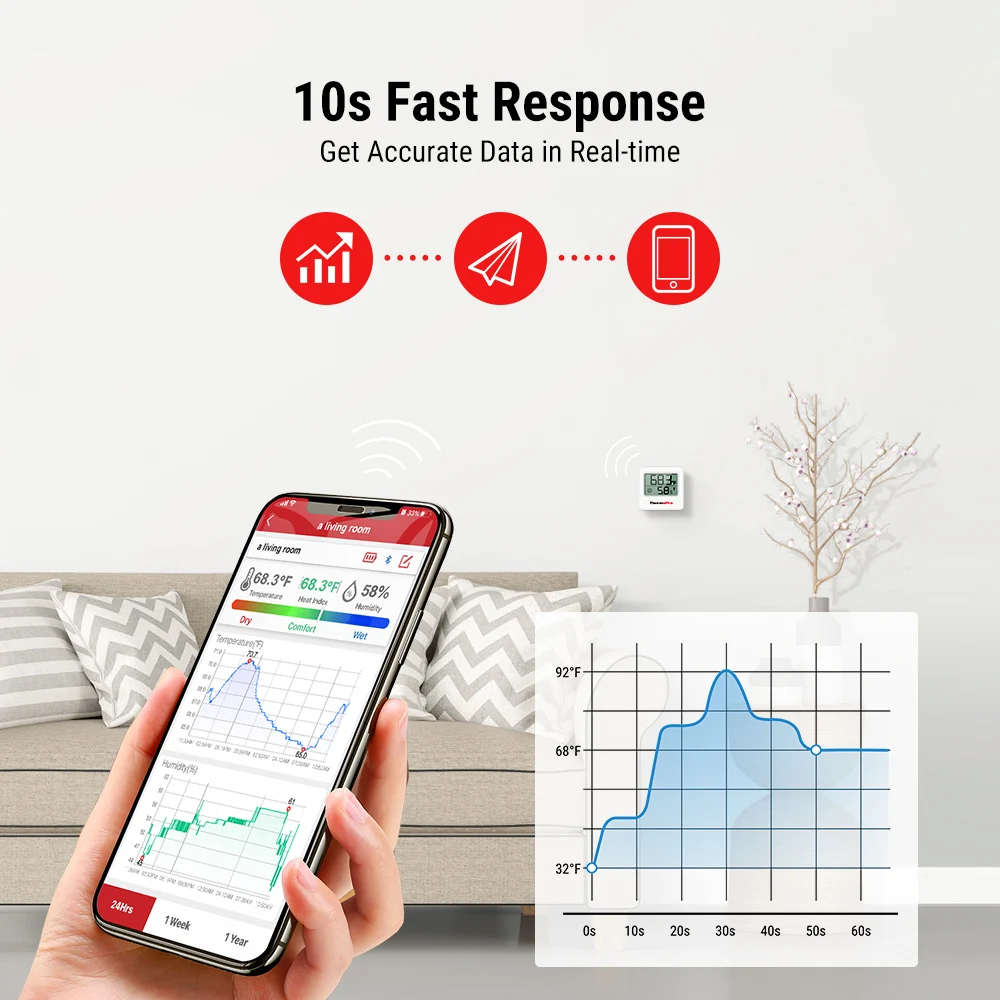 https://ae01.alicdn.com/kf/Sf7e0638862f84c5b862bafd2d908551f1/ThermoPro-TP357-80M-Wirelss-Bluetooth-App-Indoor-Home-Thermometer-Hygrometer-Mini-Weather-Station-Temperature-Humidity-Meter.jpg