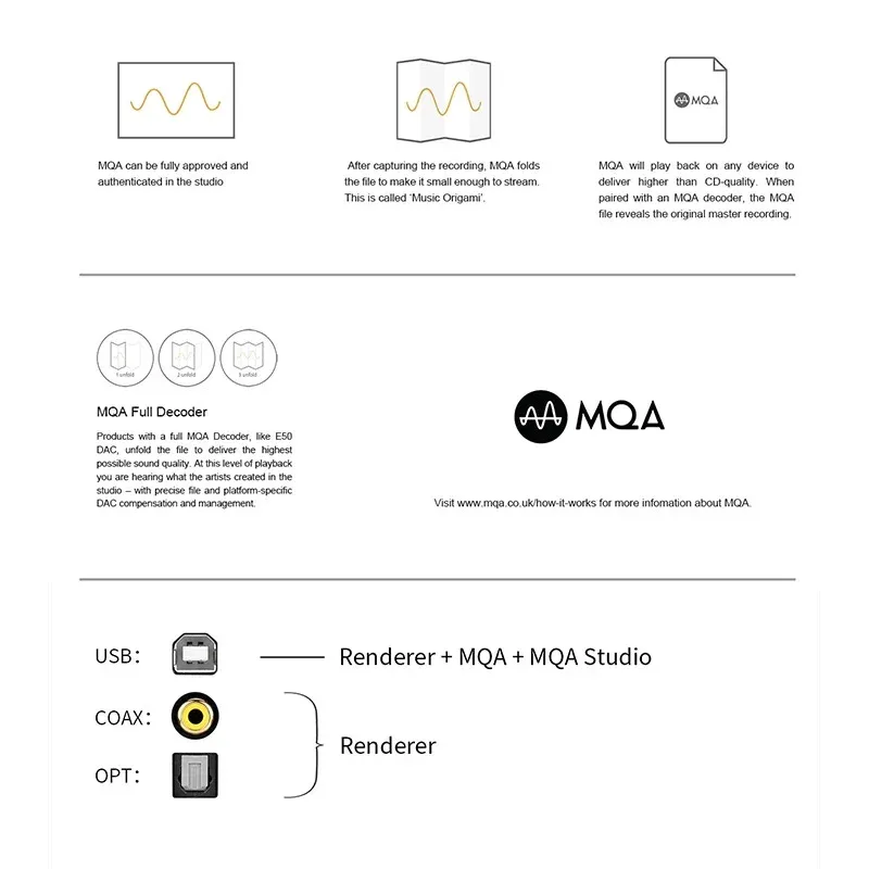 TOPPING E50 MQA Decoder ES9068AS DAC Chip XMOS XU216 32Bit/768kHz DSD512 HIFI DAC with Remote Control