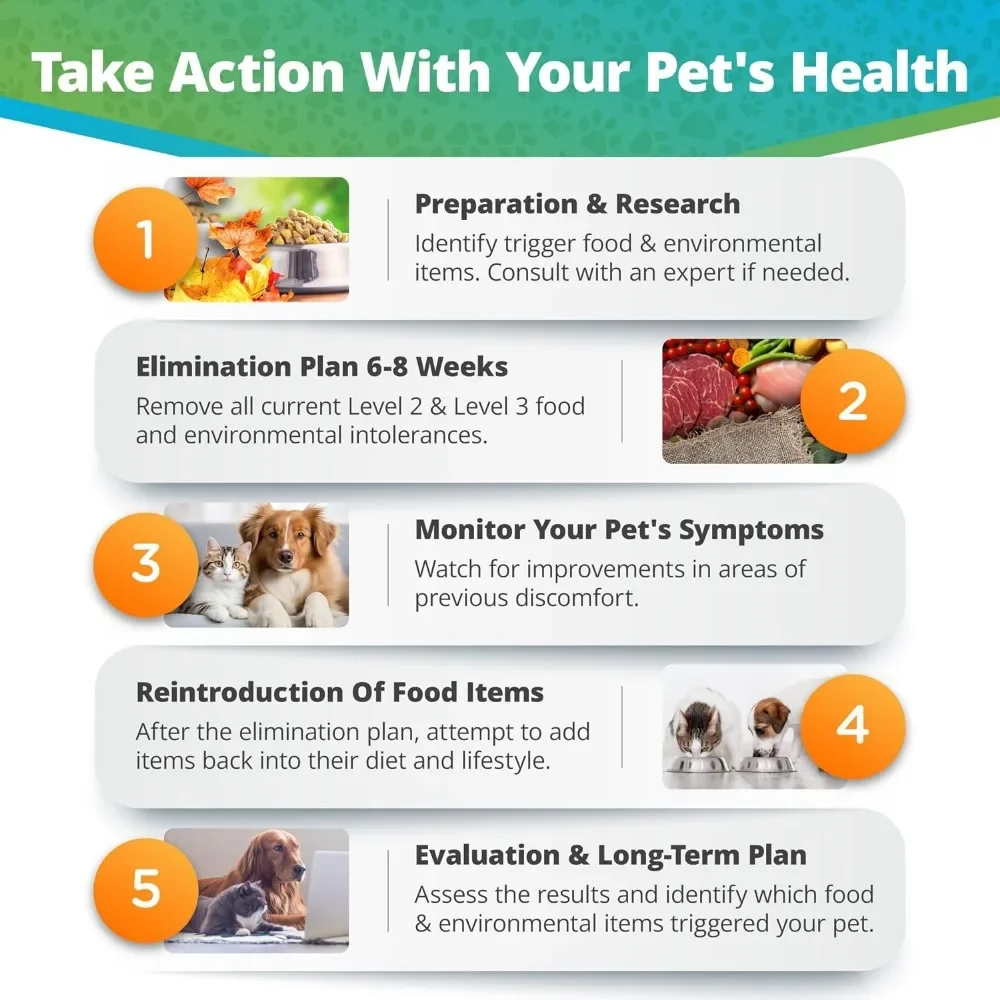 Pet Food and Environmental Intolerance Test at Home Sensitivity Test for Dogs Cats Hair Sample Collection Kit 395 Items Tested