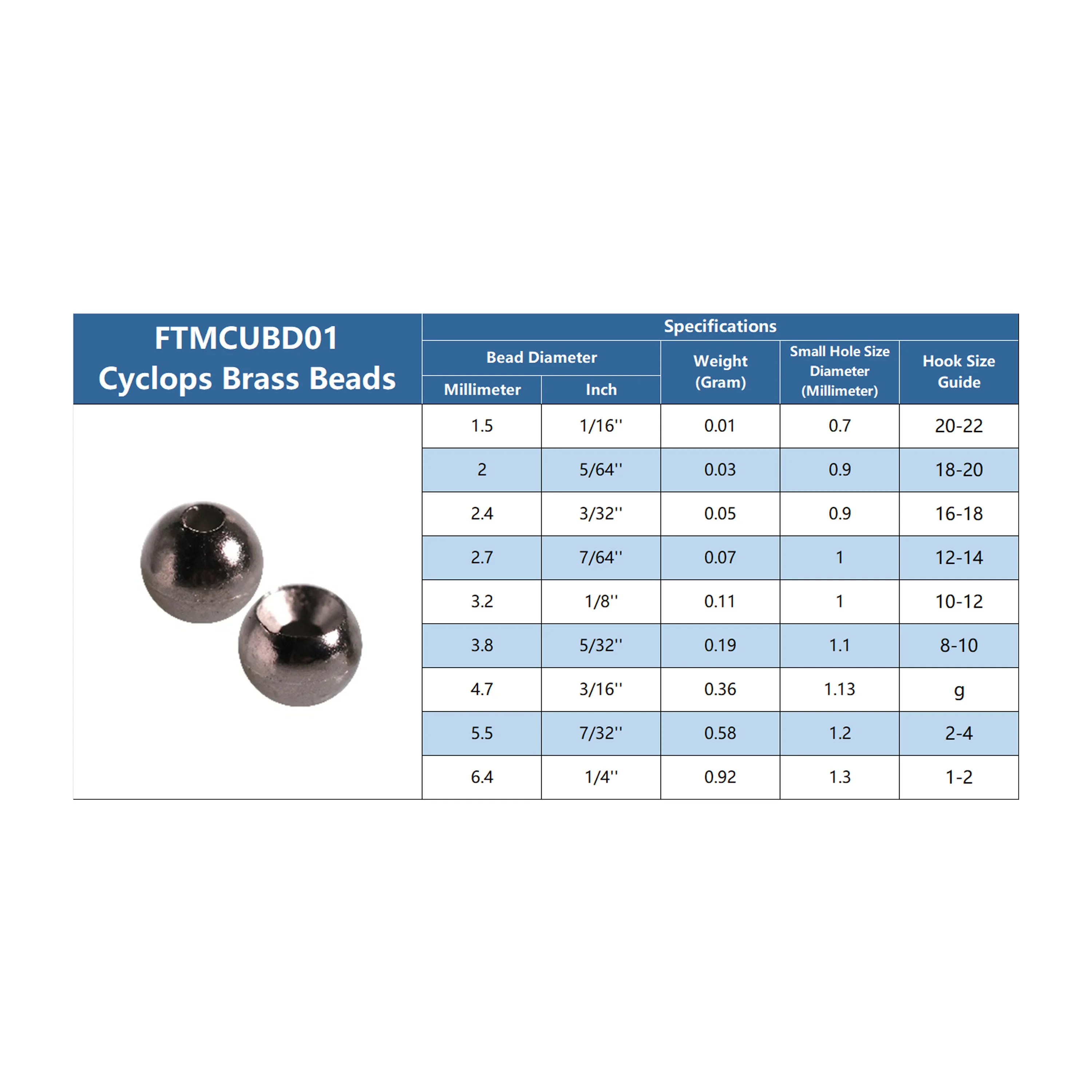 ö Ÿ׿ 4  1.5mm-5.5mm Ŭӽ Ȳ  25