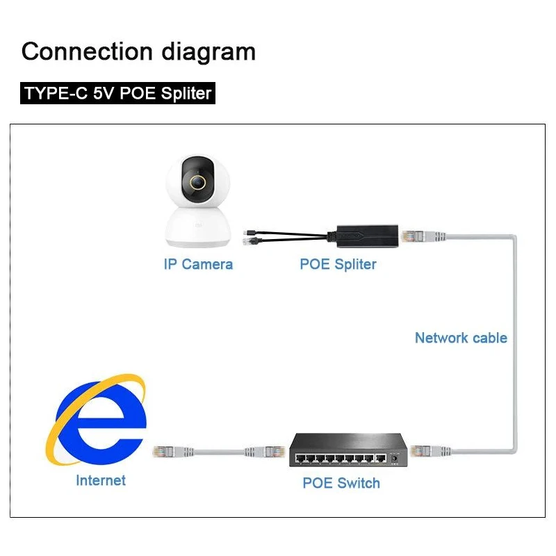 POE й 48V  5V ũ USB tpye-C 100M/1000M POE ī޶    ġ(Huawei Hikvision)