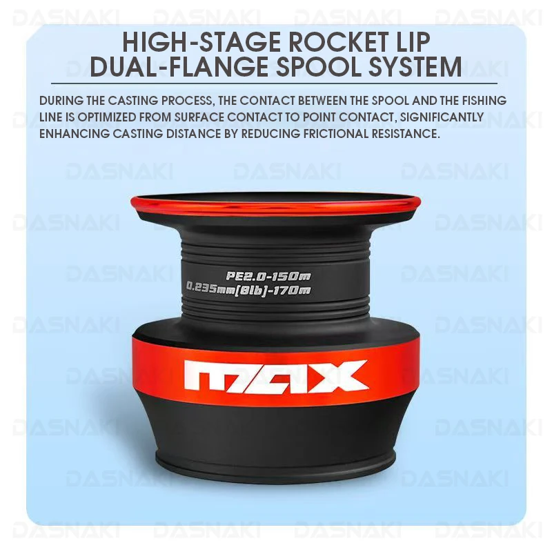 dsc-products