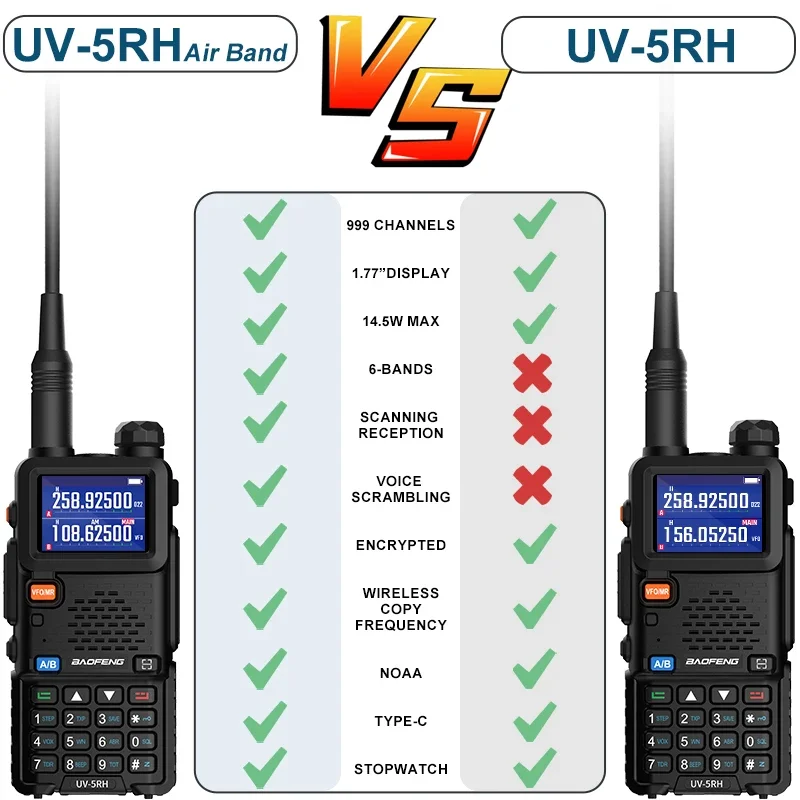Фото Портативная рация Baofeng UV-5RH Air Band, трехдиапазонная Беспроводная радиостанция AM, FM, приемник дальнего действия, двухсторонний, для любительской радиосвязи №2
