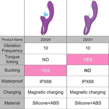 Powerful Clitoral Sucking Dildo Vibrator Female For Women Tongue Licking Sucker Clitoris Stimulator Sex Toys Goods for Adults 18 6