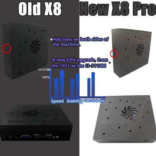 8G Ram 2T Rom New Upgrade Retro Gaming Device 70000+ Games for Wii 260 PS2 DC PSP GAMECUBE 2T Loaded X8 Pro Console Windows 11 - Image 6